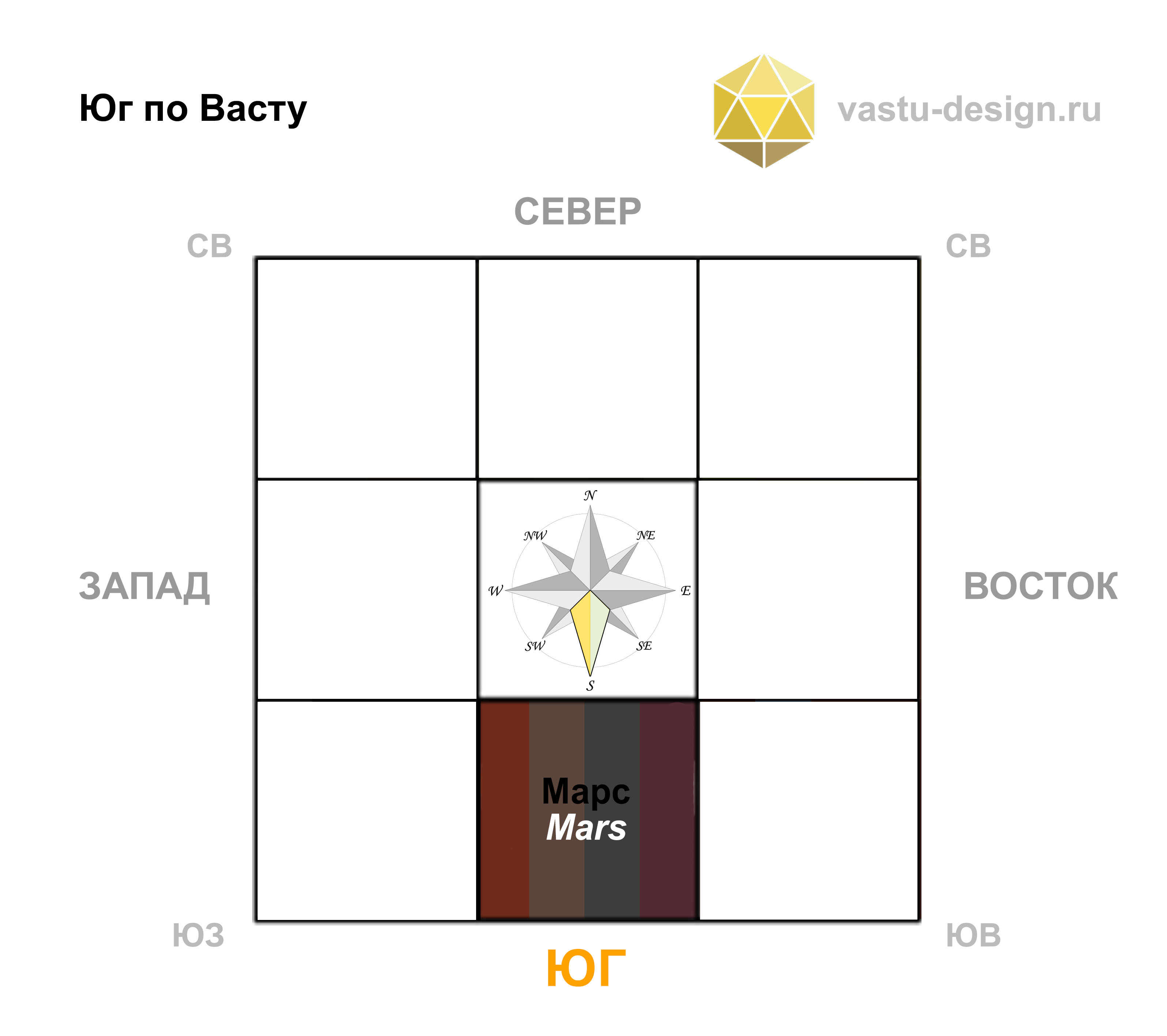 юг по васту